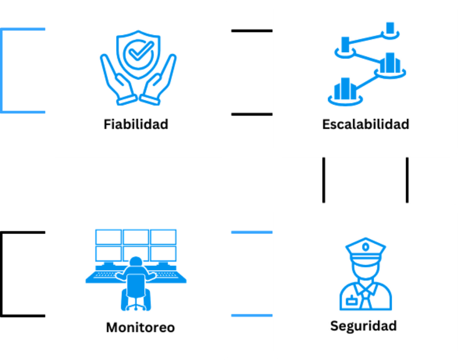 DevOps