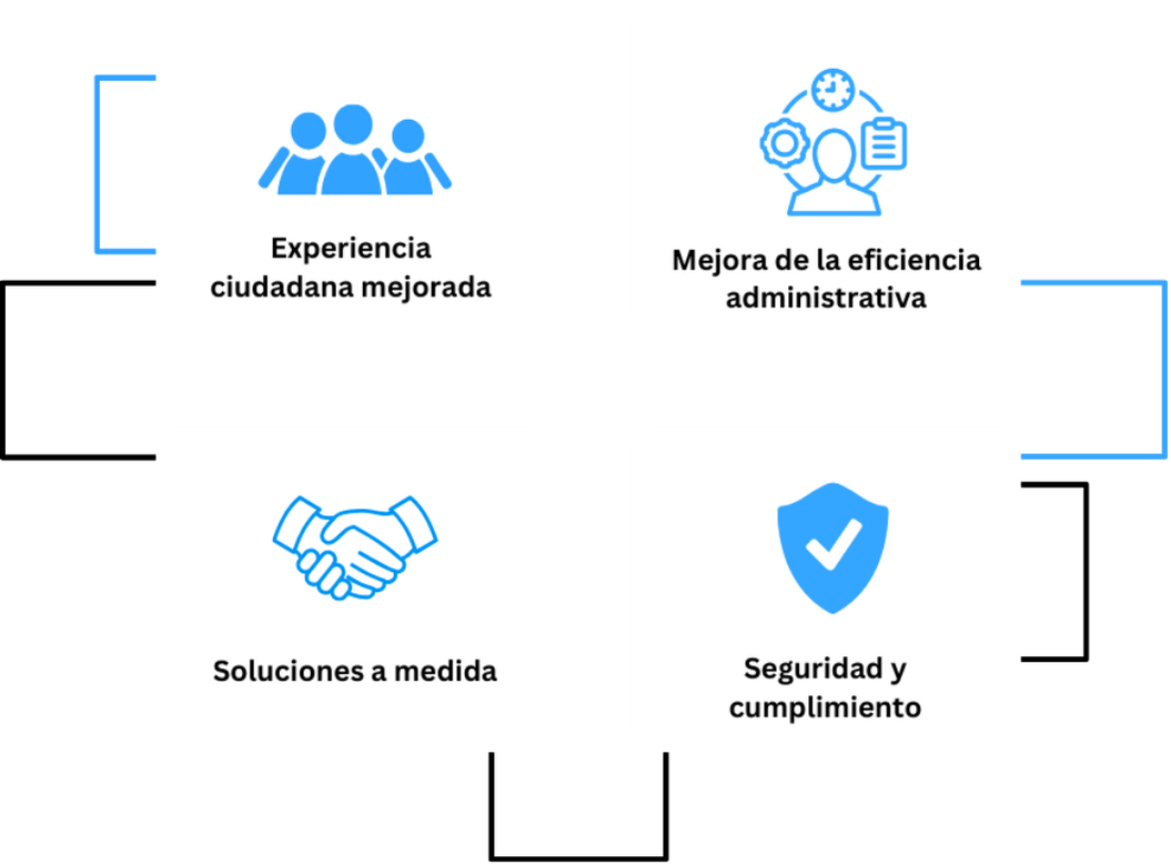 UI/UX